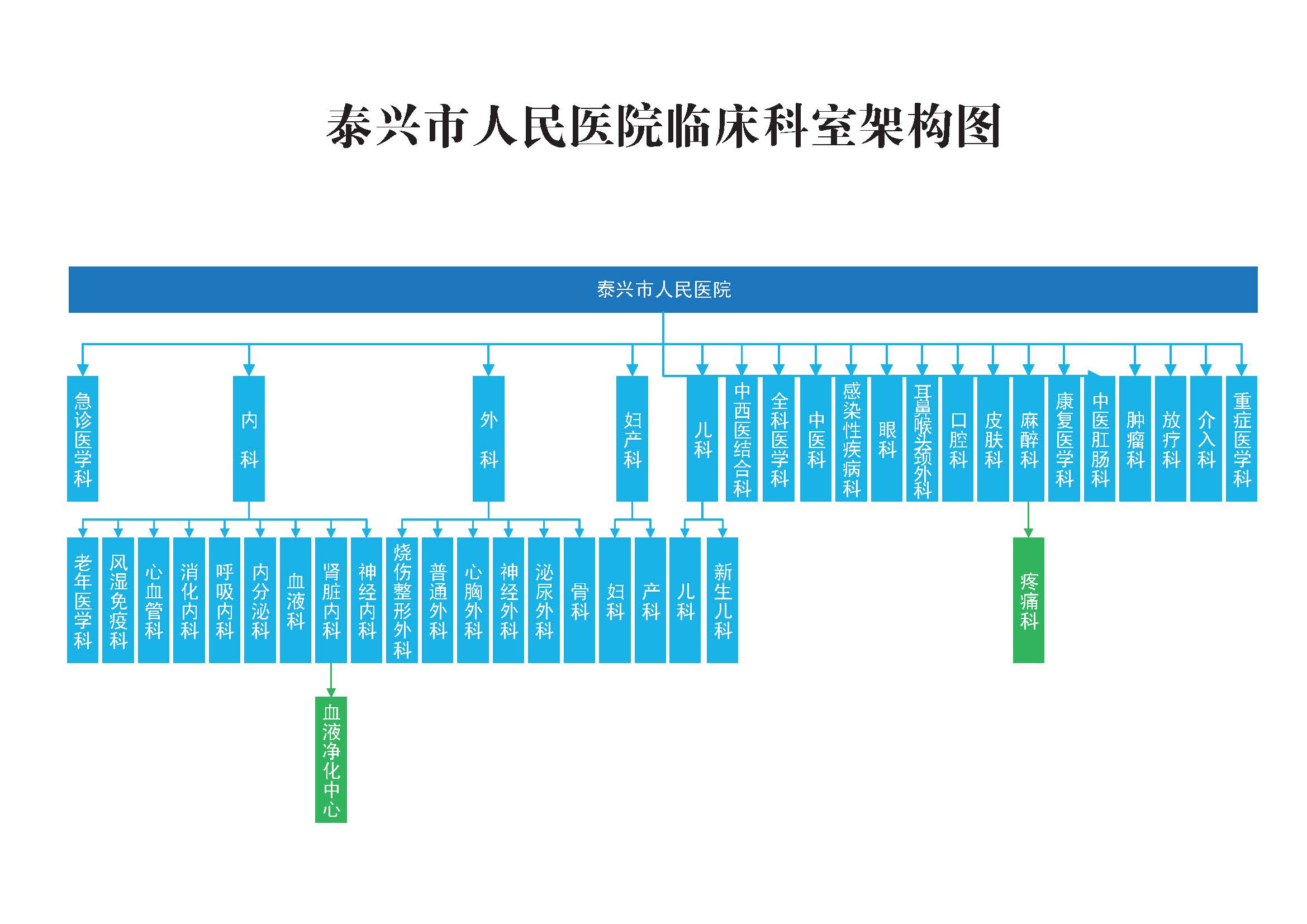 架構(gòu)圖202100907_頁面_3.jpg